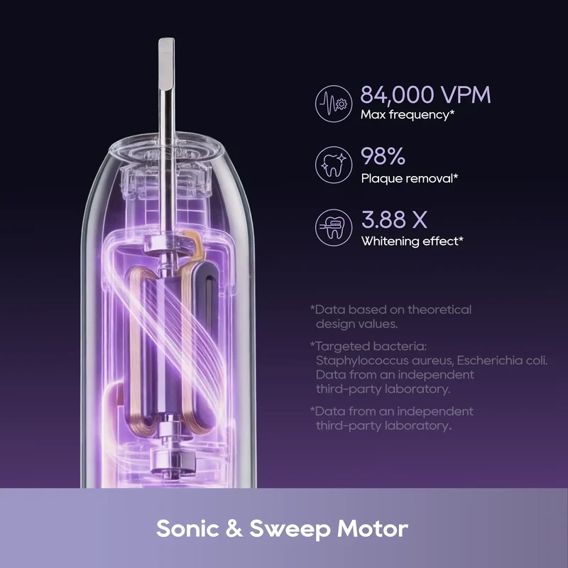 [Gift Set] Dreame E10F Smart Sonic Vibration Electric Toothbrush