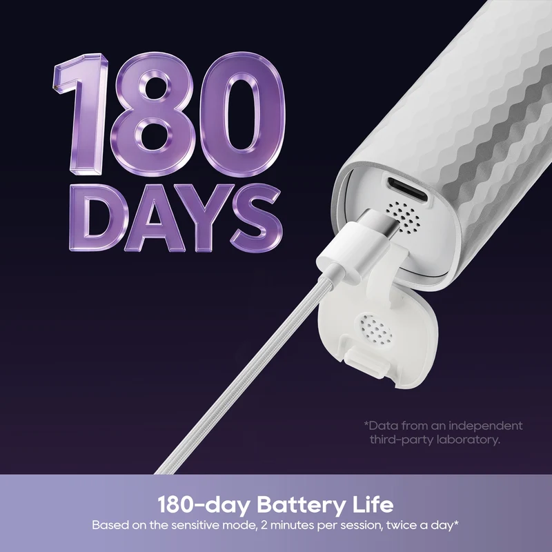 [Gift Set] Dreame E10F Smart Sonic Vibration Electric Toothbrush