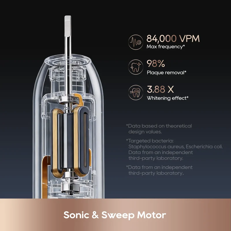 [Gift Set] Dreame E10S Smart Sonic Vibration Electric Toothbrush