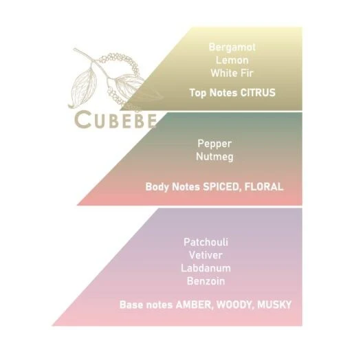 Saponificio Varesino Cubebe Eau de Parfum