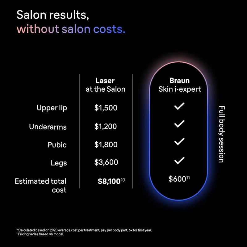 Braun Skin i·expert Smart IPL: At Home Alternative to Laser Hair Removal with 4 Caps and Vanity Case PL7387