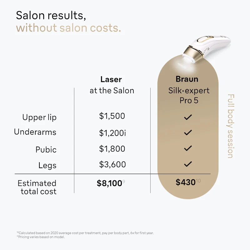 Braun Silk·expert Pro 5 IPL: Alternative to Laser Hair Removal with 2 Caps and Leather Pouch PL5157