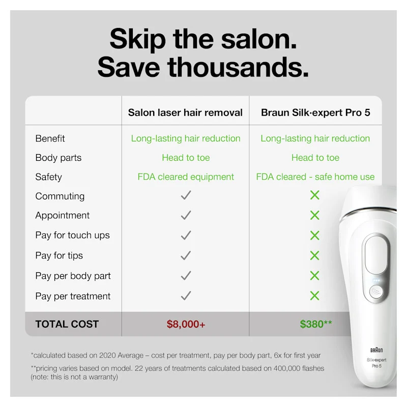 Braun Smart IPL Silk·Expert Pro 5: At Home Alternative to Laser Hair Removal with Wide Cap and Leather Pouch IPL5145