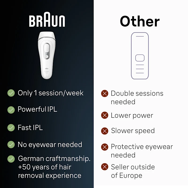 Braun Smart IPL Silk·expert Pro 3: At Home Alternative to Laser Hair Removal for Women and Men At-Home Hair Removal System IPL3020