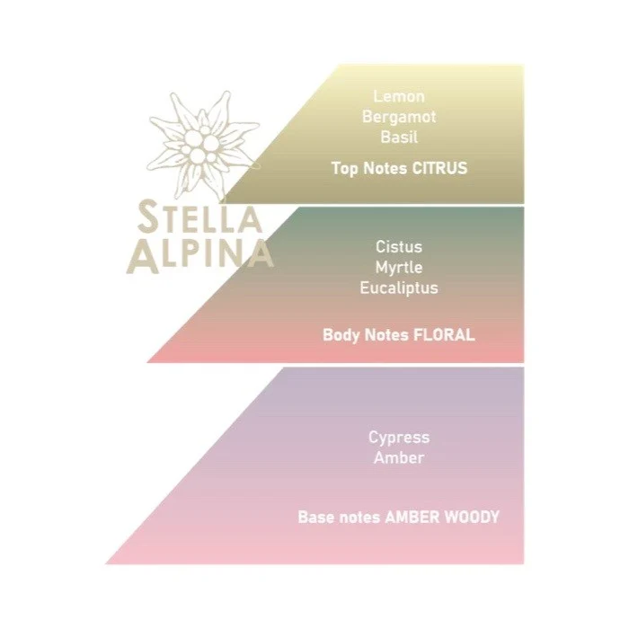 Saponificio Varesino Stella Alpina Eau de Parfum