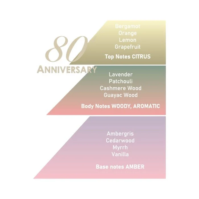 Saponificio Varesino 80th Anniversary Eau de Parfum