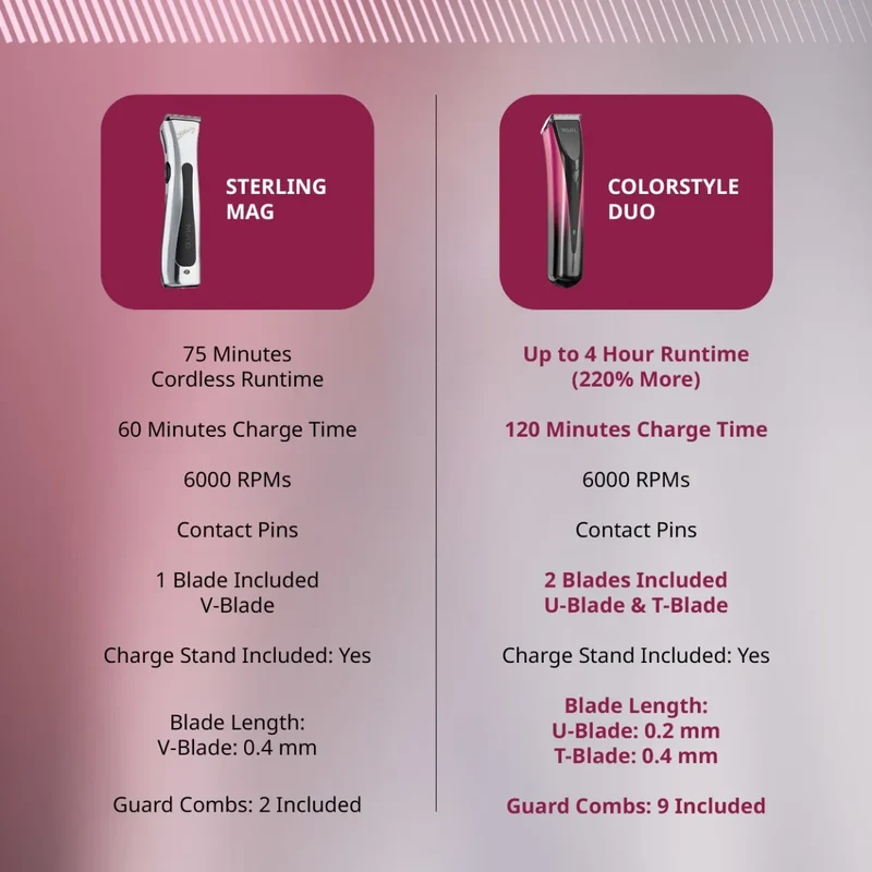 Wahl Color Style Duo Trimmer