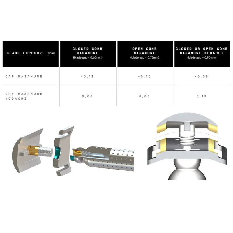 Masamune Nodachi DE razor, Closed Comb, Titanium