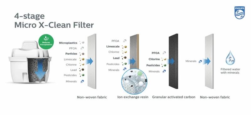 Philips 3 x Micro X-Clean Filters Hanging Packaging